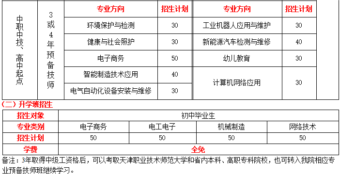 2024山东工程技师学院招生简章