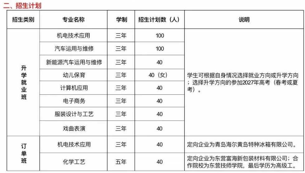 2024滨州市沾化区职业中等专业学校招生简章