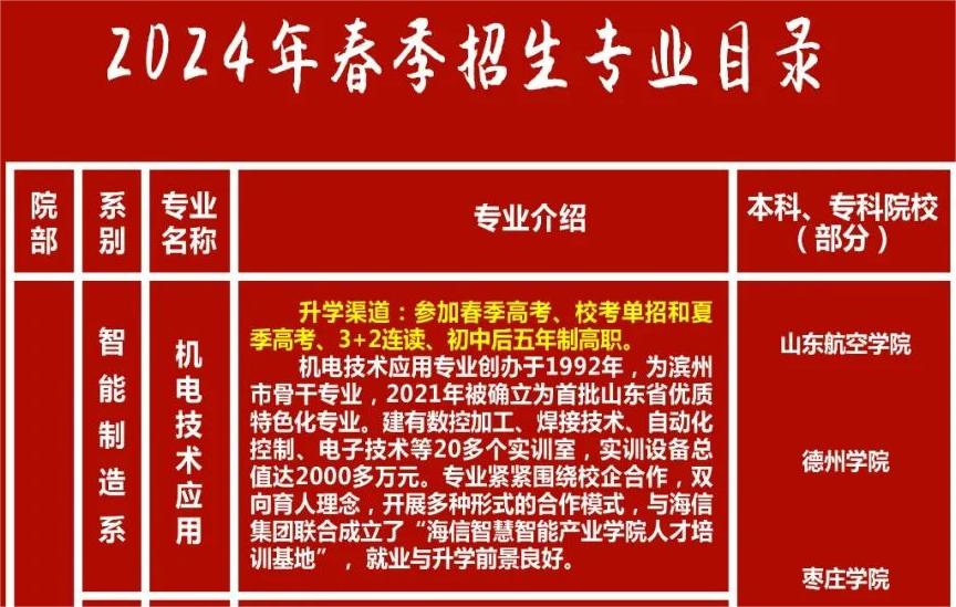 2024惠民县职业中等专业学校招生简章