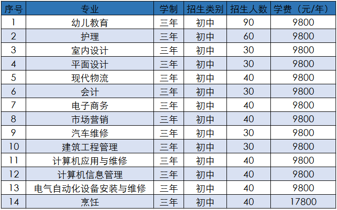 2024山东英才高级技工学校招生简章