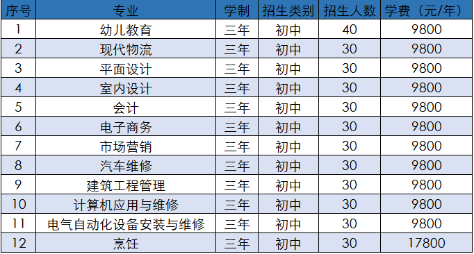 2024山东英才高级技工学校招生简章