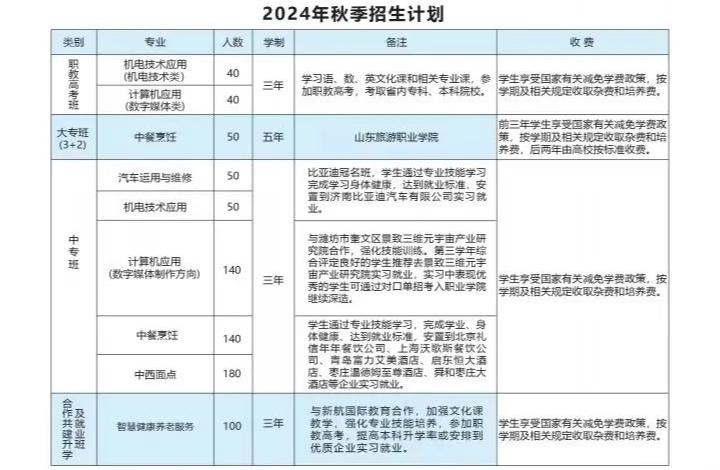 2024枣庄市龙都中等职业学校招生简章