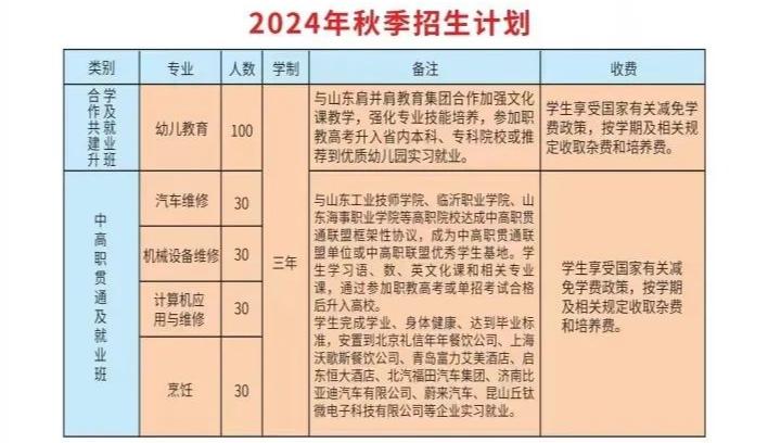 2024枣庄市劳动技工学校招生简章