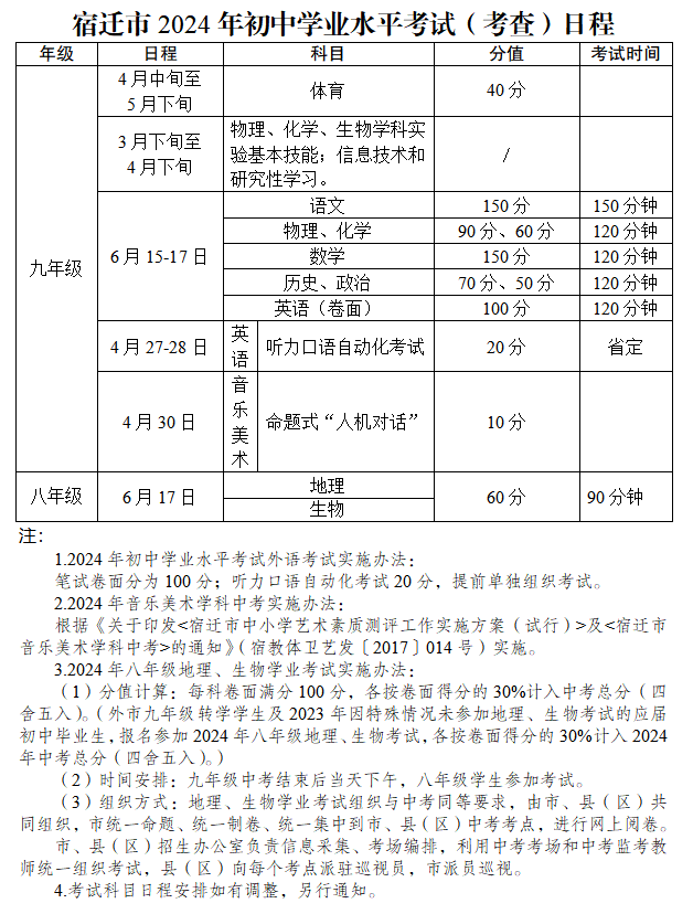 2024宿迁中考时间是几月几号 中考时间2024具体时间表