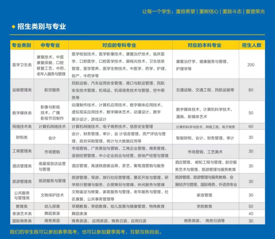 2024泰安力明科技職業(yè)中等專業(yè)學(xué)校招生簡章