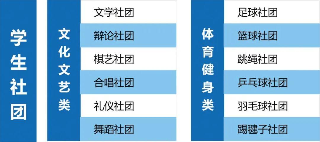 2024濱州康養職業中等專業學校招生簡章