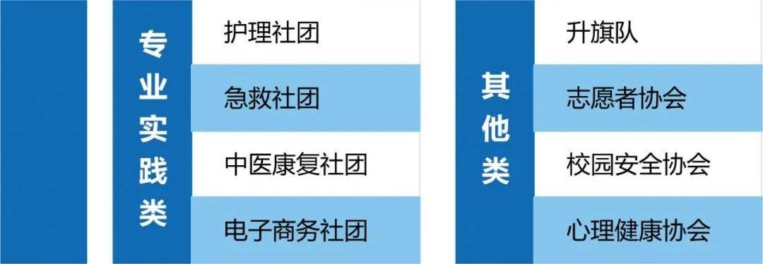 2024濱州康養職業中等專業學校招生簡章