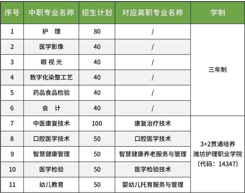 2024濱州康養職業中等專業學校招生簡章