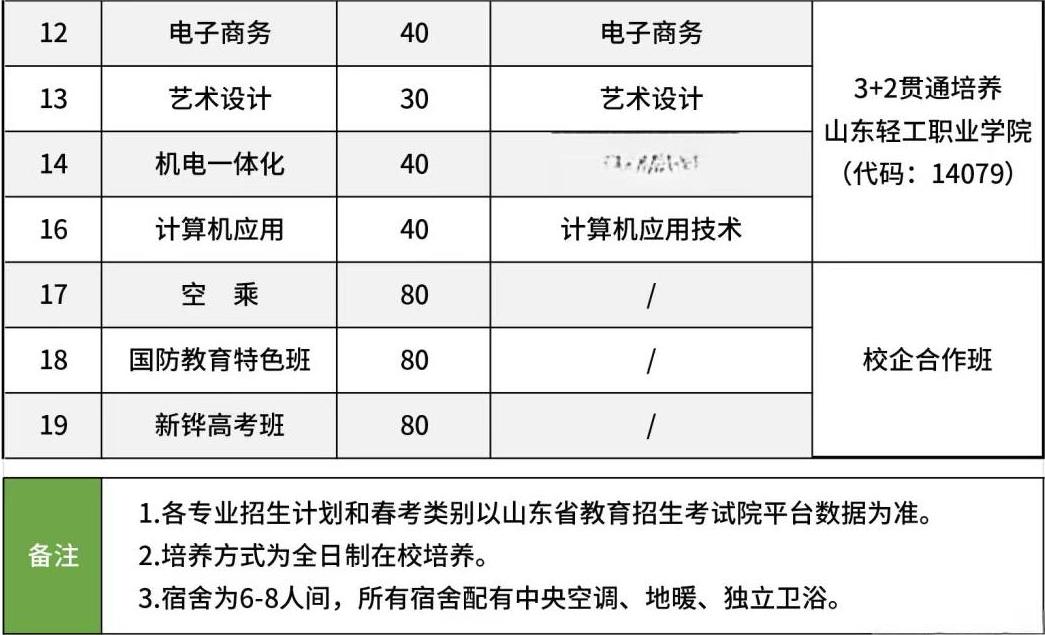 2024濱州康養職業中等專業學校招生簡章