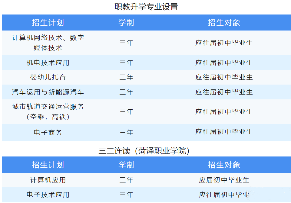 2024菏泽市理工科技职业中等专业学校招生简章