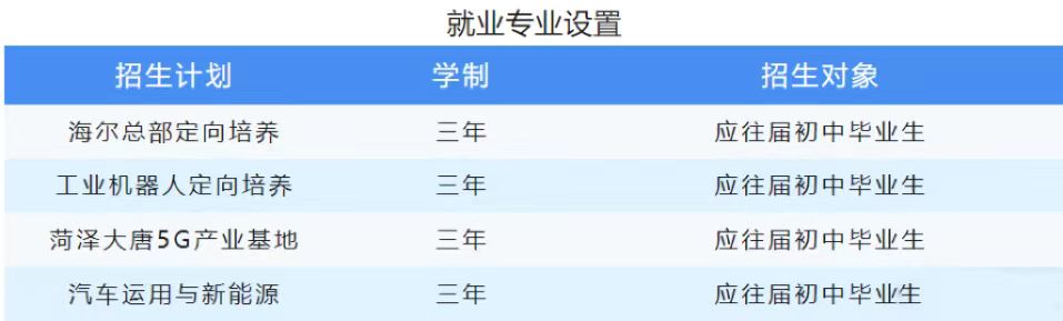 2024菏泽市理工科技职业中等专业学校招生简章