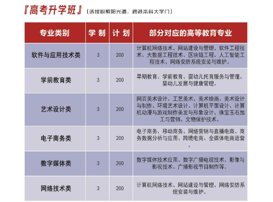 2024菏泽市牡丹区育华职业中等专业学校招生简章