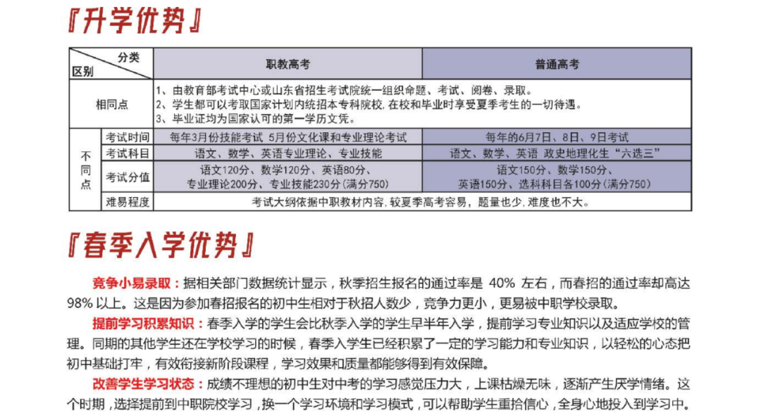 2024菏泽市牡丹区育华职业中等专业学校招生简章