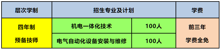 2024济南二机床高级技工学校招生简章