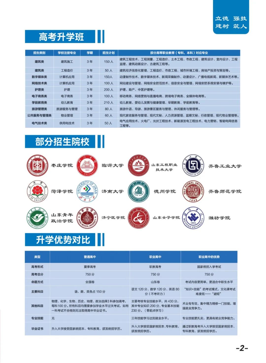 2024菏澤市建筑技工學校招生簡章