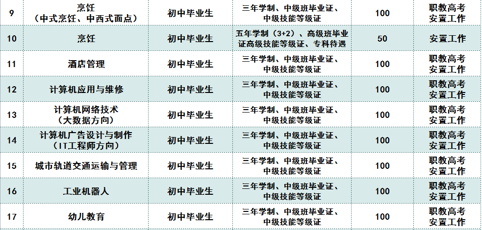 2024菏澤市交通高級技工學(xué)校招生簡章