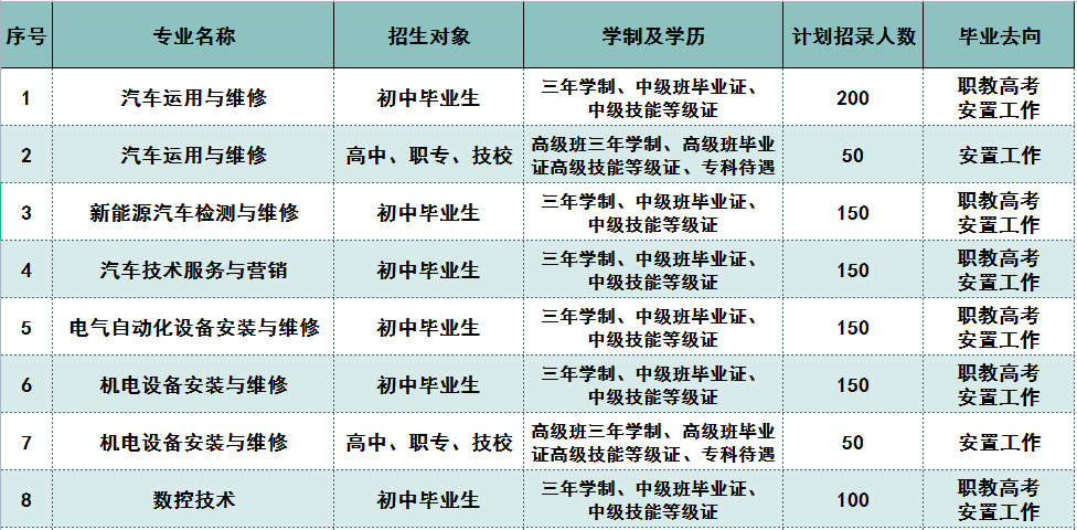 2024菏泽市交通高级技工学校招生简章