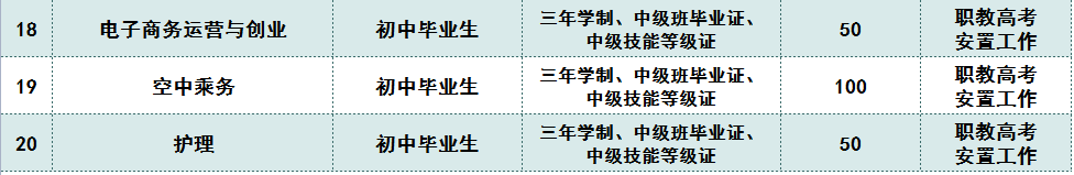 2024菏澤市交通高級技工學(xué)校招生簡章