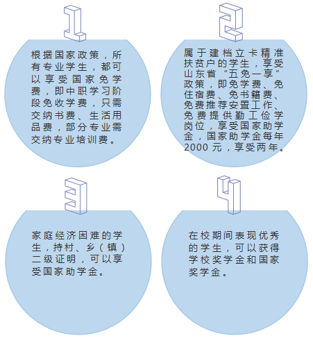 2024菏泽市交通高级技工学校招生简章