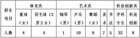 2024海口实验中学中考艺体特长生招生计划