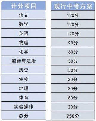 2024眉山中考總分及各科分?jǐn)?shù)是多少