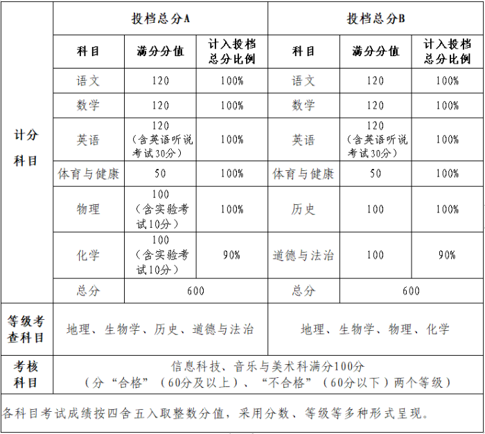 2024中山中考总分是多少