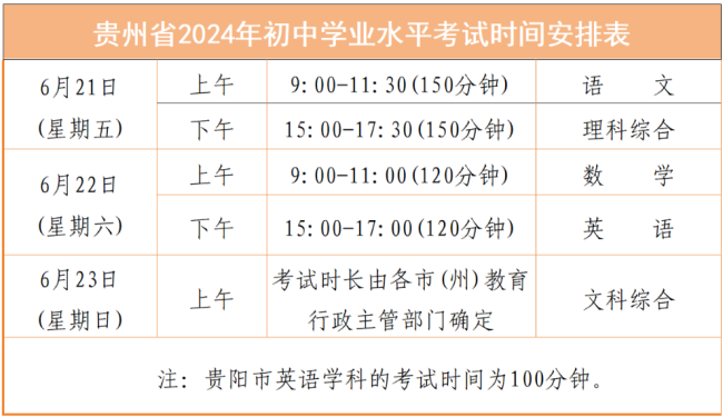 2024年遵義市中考時間是什么時候