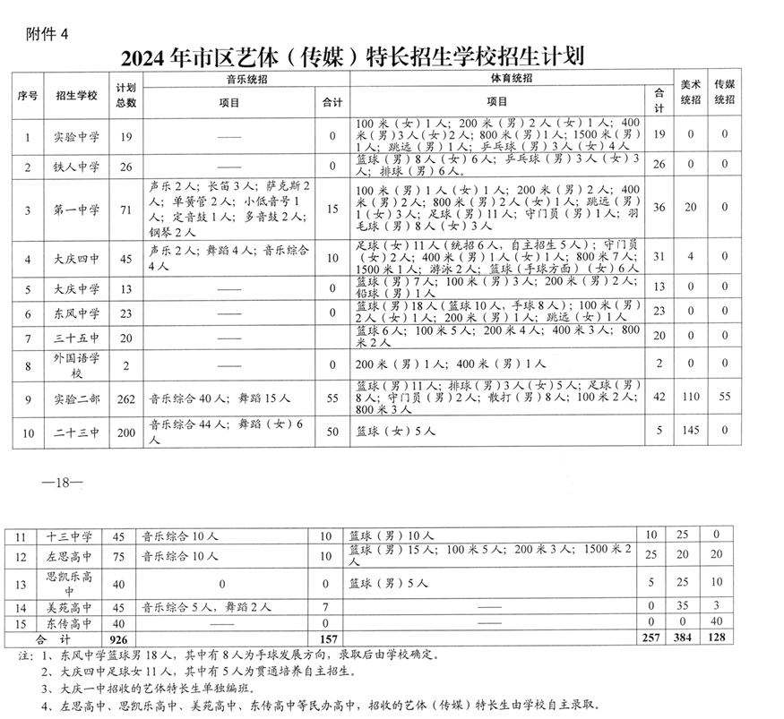 2024大庆中考各高中招生计划 招生人数是多少