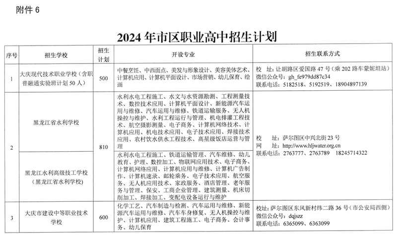 2024大庆中考各高中招生计划 招生人数是多少