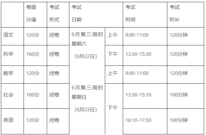 衢州中考總分多少2024