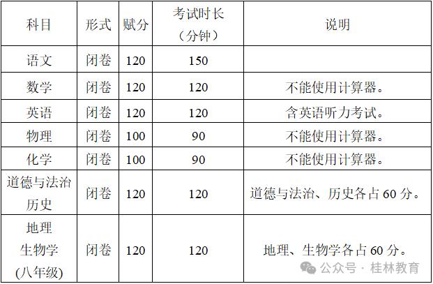 2024桂林中考滿分多少 總分及各科滿分