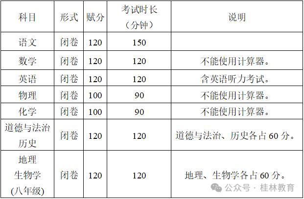 2024桂林中考总分多少 桂林中考科目及各科分数