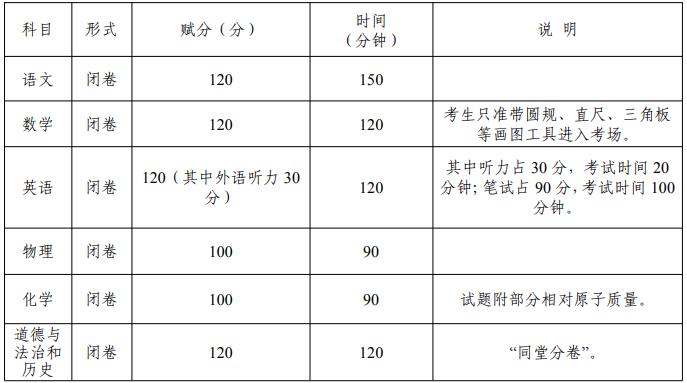 2024玉林中考满分多少 总分及各科满分