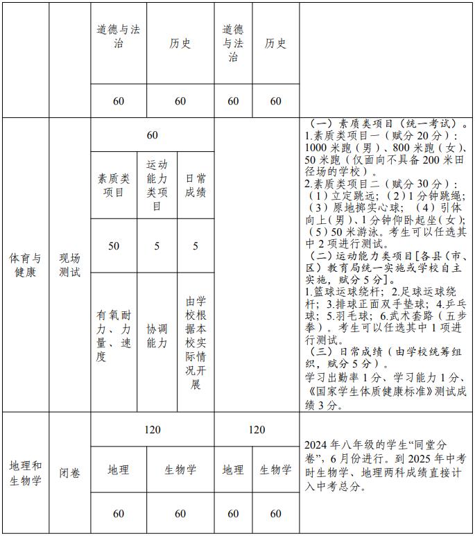 2024玉林中考满分多少 总分及各科满分