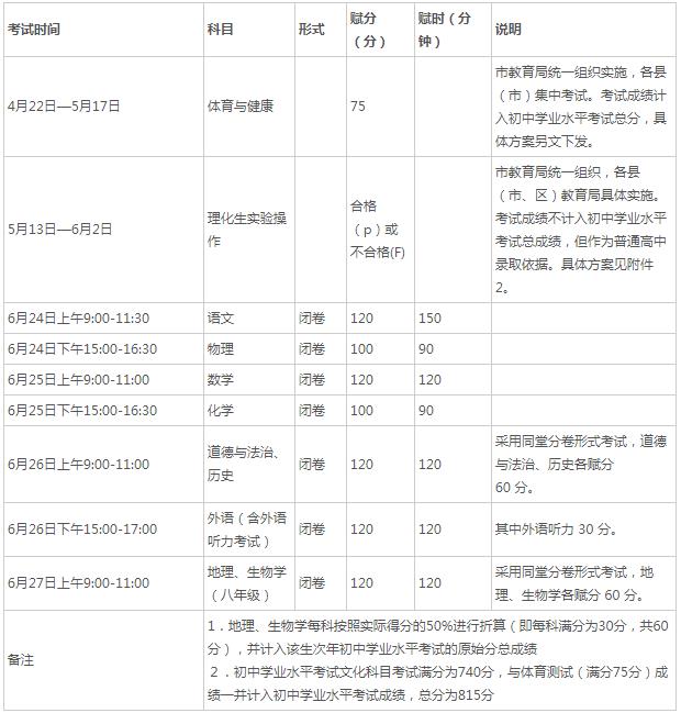 2024梧州中考满分多少 总分及各科满分