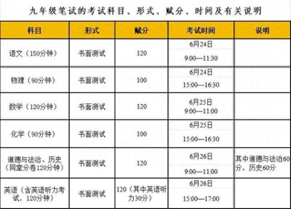 2024柳州中考满分多少 总分及各科满分