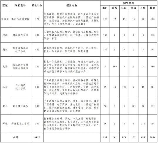 2024年衢州普通高中招生计划 招生人数是多少