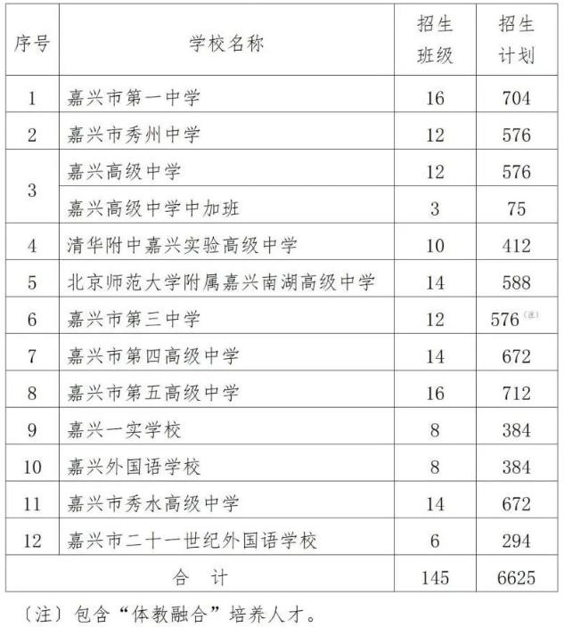 2024年嘉兴普通高中招生计划 招生人数是多少