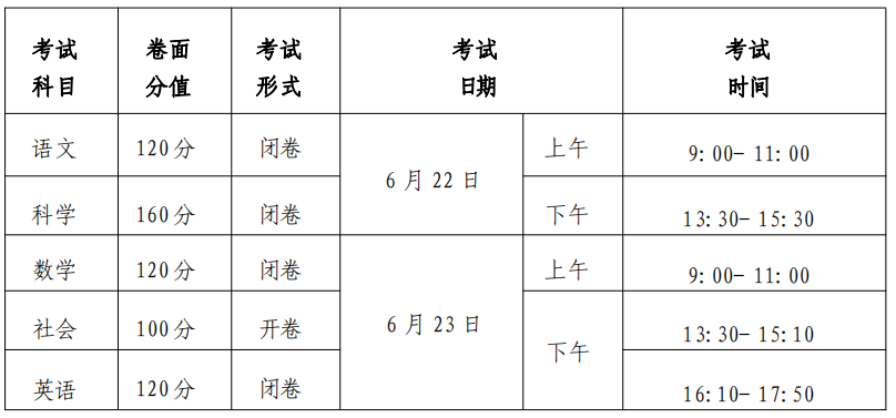 2024义乌中考总分是多少