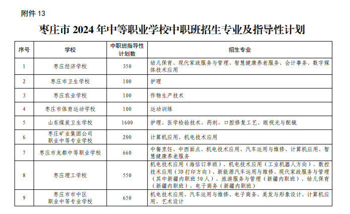 2024年枣庄中职学校招生计划 招生人数是多少