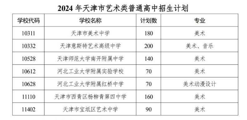 2024年天津中考各高中招生计划 招生人数是多少