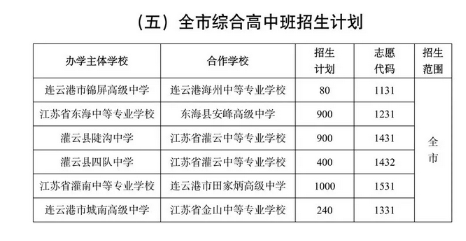 2024年连云港中考各高中招生计划 招生人数是多少