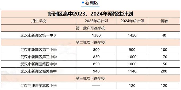 2024年武汉中考招生计划 招生人数是多少