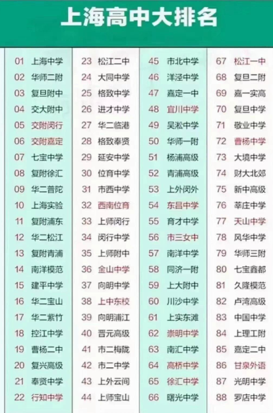 2024年上海市高中排名一览表