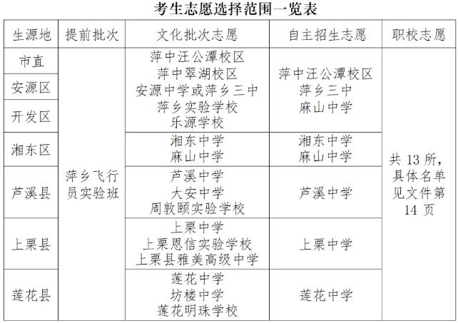 2024年萍乡中考志愿填报时间公布