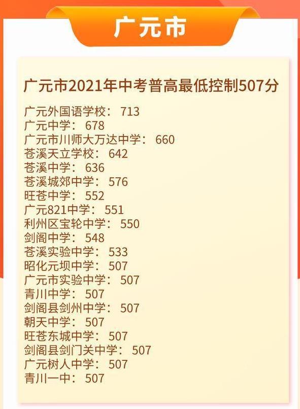 2024年广元中考录取分数线公布