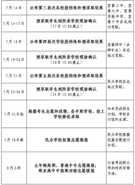2024宜春中考日程安排时间表