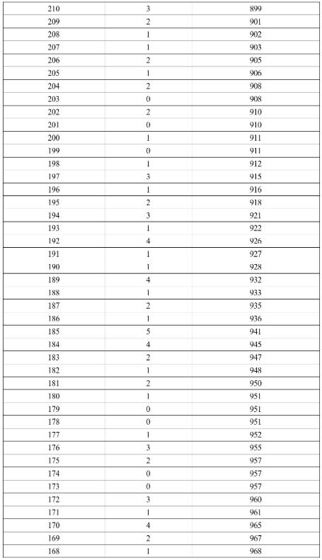 2024年涼山中考一分一段表公布 中考成績(jī)排名