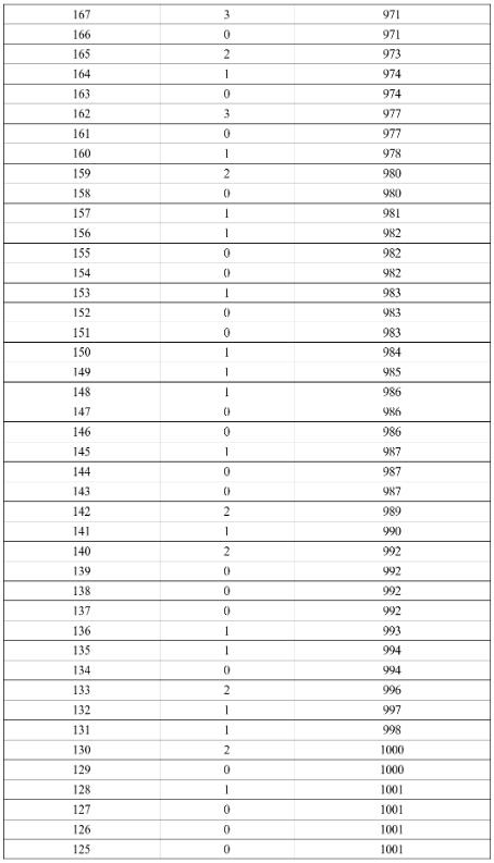 2024年涼山中考一分一段表公布 中考成績(jī)排名