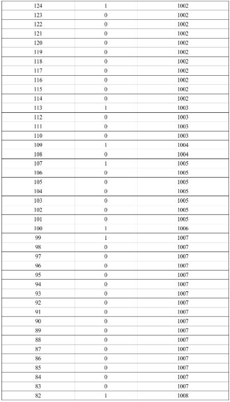 2024年涼山中考一分一段表公布 中考成績排名